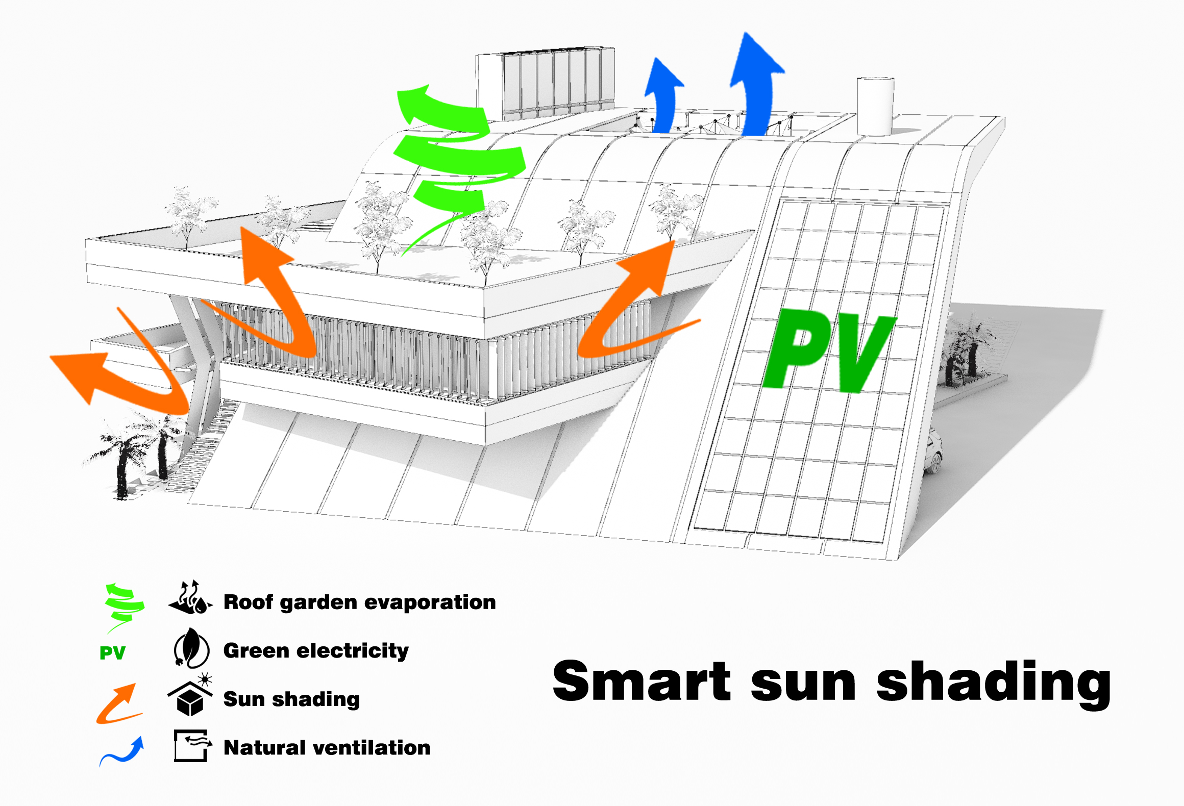 Smart Sonnenschutz
